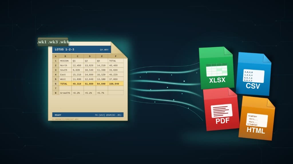 What Is a Lotus 1-2-3 File (.wk1, .wk3, and More) and How Do You Open One in 2026?